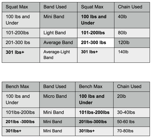 Westside barbell band tension chart new arrivals